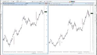 Arithmetic vs Logarithmic Charts [upl. by Kafka]