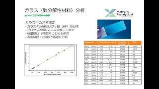 卓上型EDX（Epsilon 1）の分析事例 [upl. by Zara813]