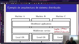 Infraestructuras G50 2024 II Clase 8 1 Sistemas distribuidos I [upl. by Iidnarb893]