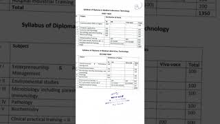 dmlt syllabus 2024 syllabus dmlt paramedical [upl. by Morril657]