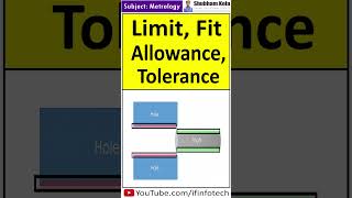 Limit Allowance amp Tolerance  Hole amp Shaft Terminology  Metrology  Shubham Kola  shorts [upl. by Ofelia]