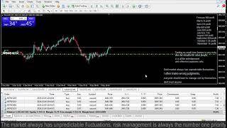 Live XAUUSD GOLD  My Trading Strategy 41224 [upl. by Suoivatco519]