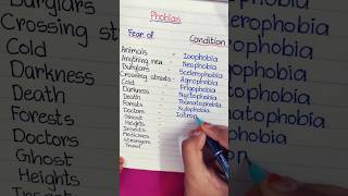 List of Phobias  Different Types of Fears  Phobias shorts phobia fear trending youtubeshorts [upl. by Yrdnal]