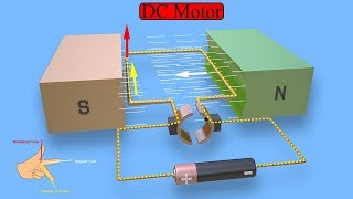 Working Principle of DC Motor animation of elementary model [upl. by Donia140]