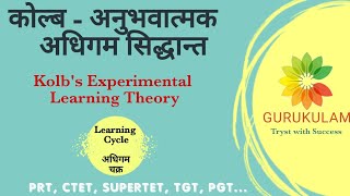 Kolbs Experiential Learning Theory [upl. by Hunt]