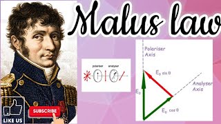 what is Malus law in polarisation  wave optics  kk physics world [upl. by Nivonod425]