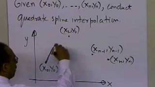 Quadratic Spline Interpolation Theory Part 1 of 2 [upl. by Graaf]