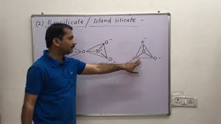 Silicates  Types of silicates [upl. by Yemaj]