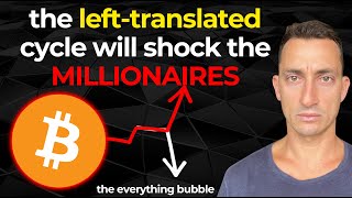 Bitcoin Left Translated Cycle A Realistic Crypto Collapse Scenario or 36X Pump Watch ASAP [upl. by Patricia]