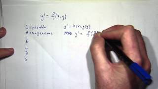 How to solve ANY differential equation [upl. by Keverne59]