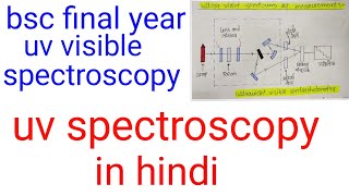 Uv spectroscopy in hindiuv visible spectroscopy in hindi spectroscopy in hindiBSC final year [upl. by Kaile127]