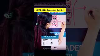 Himachal Pradesh State  NEET 2024 Expected CutOff Details [upl. by Anem]