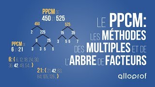 Le PPCM  les méthodes des multiples et de larbre des facteurs  Mathématiques  Alloprof [upl. by Aziul681]