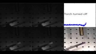 High temperature measurement snapshot multispectral camera [upl. by Hertz723]