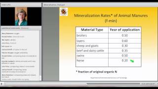 Mineralization of Organic Nutrient Sources [upl. by Relyhcs]