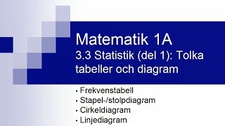 Matematik 1A kapitel 33  statistik del 1 [upl. by Kristoforo833]