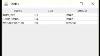 57 Swing JTable in Hindi [upl. by Wolfort]