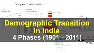 Demographic Transition in India  4 Phases  Geography UPSC IAS CDS NDA SSC CGL [upl. by Sinnard]