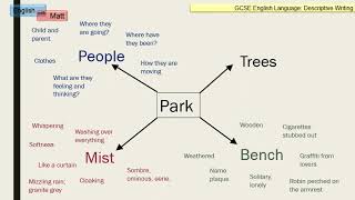 88 Developing detailed descriptive writing GCSE English [upl. by Claman]