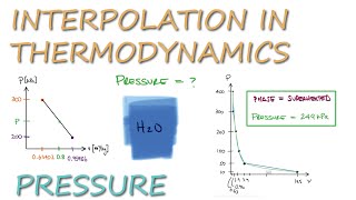 Superheated Vapor INTERPOLATION for Pressure Example in 3 Minutes [upl. by Coffey]