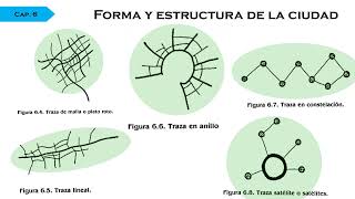 INTRODUCCIÓN AL URBANISMO Conceptos básicos [upl. by Constantin]