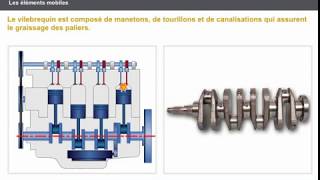 Les éléments fixes et mobiles du moteur thermique  Expliquer les éléments [upl. by Dviad251]