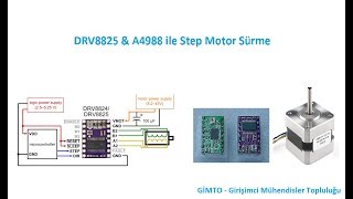 Step Motor Nedir Nasıl Çalışır Sürücüler A4988 amp DRV8825  Gimto [upl. by Gallenz]