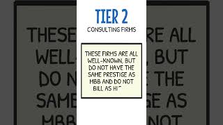 The Top 10 Consulting Firms shorts caseinterview consulting [upl. by Ynos]