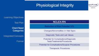 Whats Tested on the NCLEX® [upl. by Iemaj]