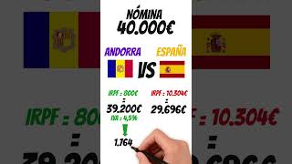 IMPUESTOS ANDORRA VS ESPAÑA [upl. by Aubree]