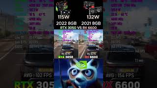 Rtx 3050 vs Rx 6600 gpu graphicscard shorts gaming pc gaming pcgaming [upl. by Loggia]