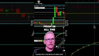 Powerful Scalping Strategy Bouncing Back from Market Volatility [upl. by Cecile542]