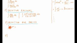 Resolver Primitivas  Como Resolver Integrais Indefinidos Primitivas [upl. by Nevsa]