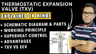 Thermostatic Expansion Valve explained  Hindi txv refrigeration [upl. by Hueston]