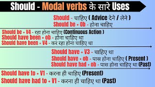 All Uses of Should In Spoken English  Modal Verb Should with Examples  Should in Detail [upl. by Wedurn]