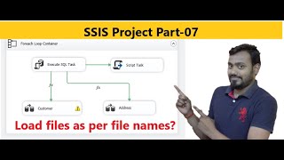 SSIS Project  ssis real time complex project  ssis interview questions and answers  part 7 [upl. by Cowley]