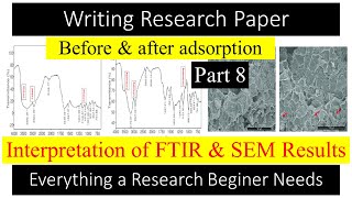 8a Research Paper Writing  FTIR amp SEM Interpretation  Results amp Discussion  Young Researchers [upl. by Yatnod635]