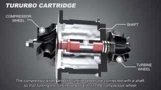 How Turbocharger Works  Autotechlabs [upl. by Errised686]