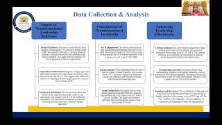 TRANSFORMATIVE LEADERSHIP AND ORGANIZATIONAL CITIZENSHIP A CASE STUDY OF THE SMES DEVELOPMENT [upl. by Whitehouse]