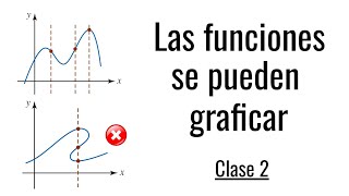 REPRESENTACIÓN GRÁFICA DE FUNCIONES INTRODUCCIÓN [upl. by Anicul453]