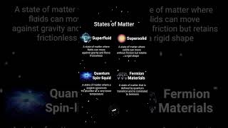 More States Of Matter statesofmatter supersolid physics theory [upl. by Anertal]