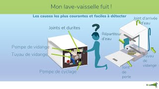 Mon lave vaisselle lave mal [upl. by Eenafets]