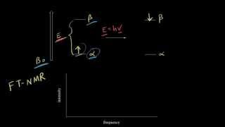 Introduction to proton NMR  Spectroscopy  Organic chemistry  Khan Academy [upl. by Gerfen909]