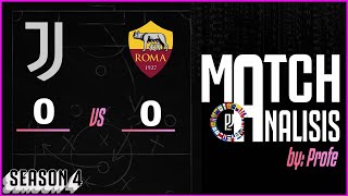 JUVENTUS vs ROMA  MATCH ANALYSIS JUVENTUS PASIVA [upl. by Mychal]