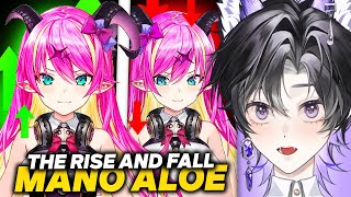 Hololives Biggest Tragedy The Rise and Fall of Mano Aloe  Rima Evenstar Reaction [upl. by O'Mahony717]