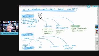 Positive PCR Test Is It Really Positive [upl. by Fowle]