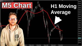 Coding a Multi Timeframe Moving Average Indicator for MT5 [upl. by Mairam]