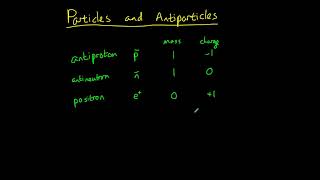 Particles and Antiparticles [upl. by Greenman943]