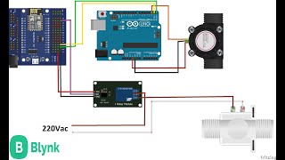 Proyecto medidor de Volumen y caudal IOT ESP8266  Arduino ´ Flujometro  Blynk 20 [upl. by Negaet244]