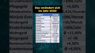 Das ändert sich im Jahr 2025 [upl. by Willner37]